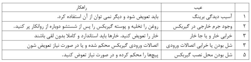 عیوب و راه های تعمیر گیزبکس