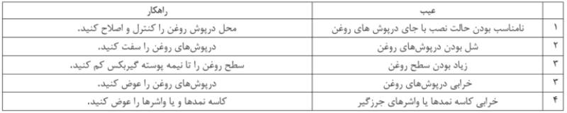 نشتی روغن